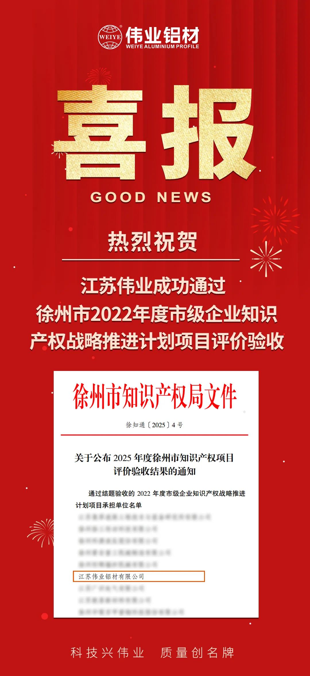 喜报|江苏立博ladbrokes成功通过徐州市知识产权战术推动打算项目验收
